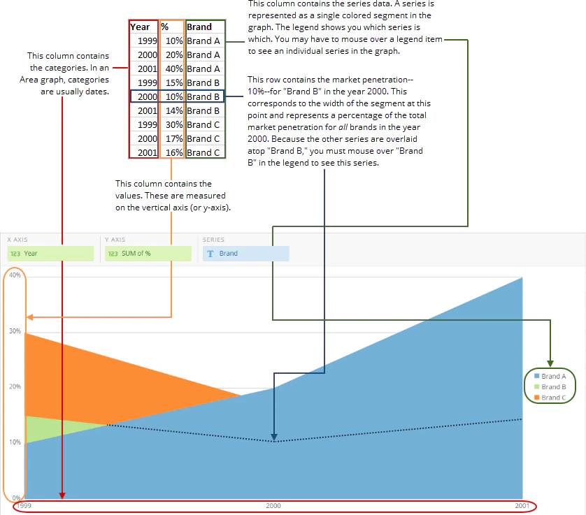 area_overlay_graph_spreadsheet_example.png