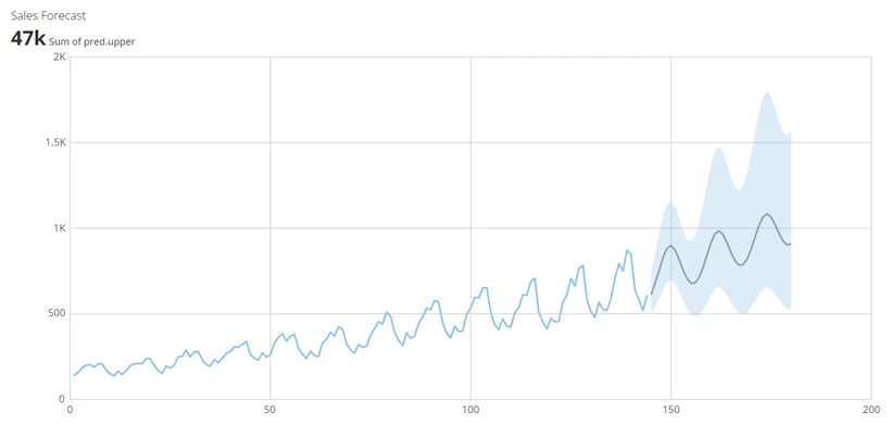 forecasting_kpi_example.png