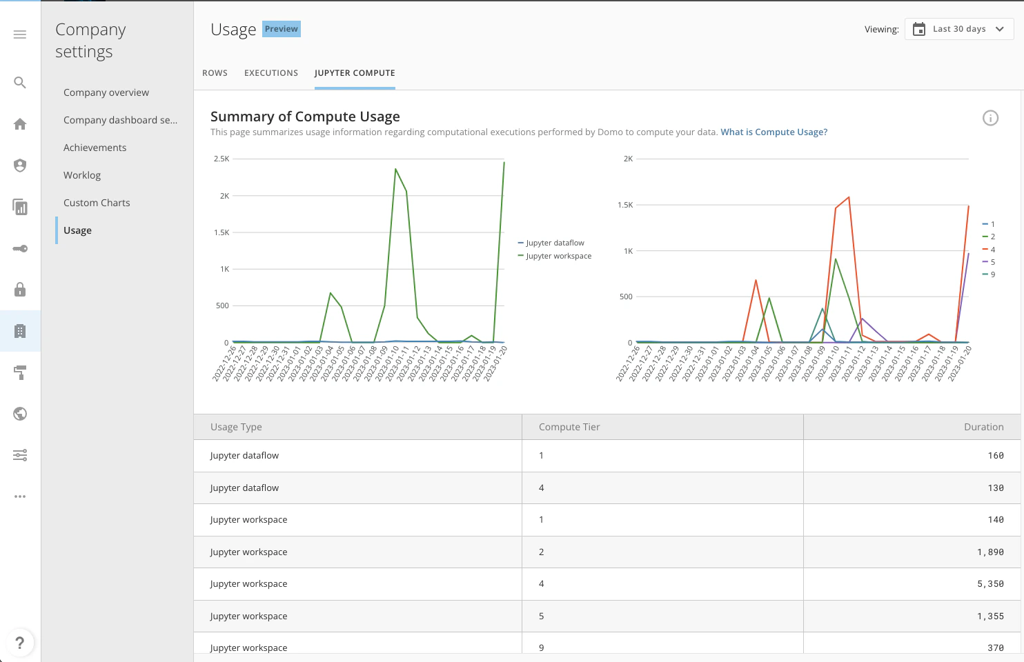 jupyter-compute-usage.png