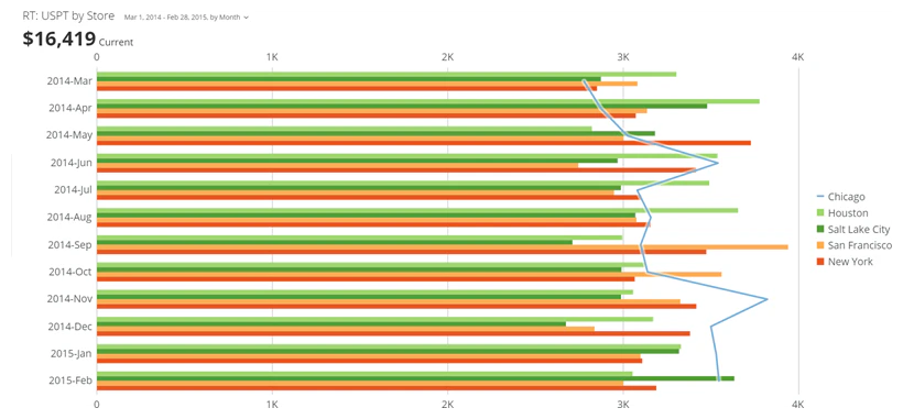 horizontal_line_bar_kpi_example.png