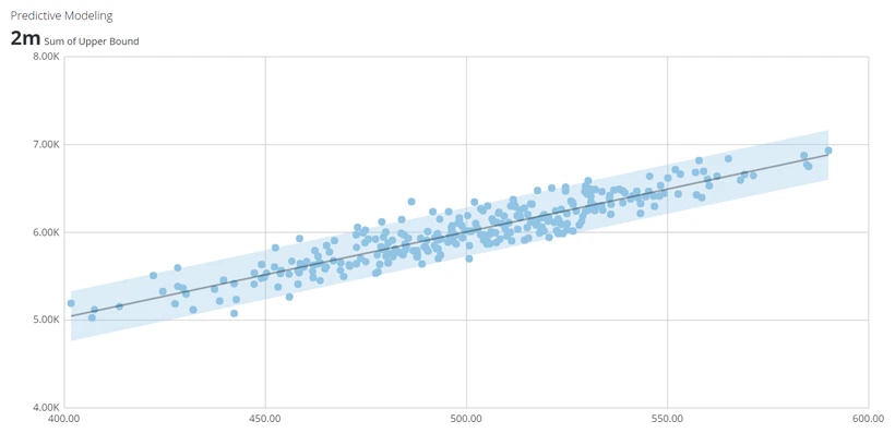 predictive_modeling_kpi_example.png