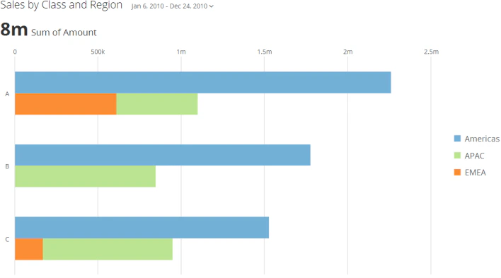 horizontal_multistacked_kpi_example.png