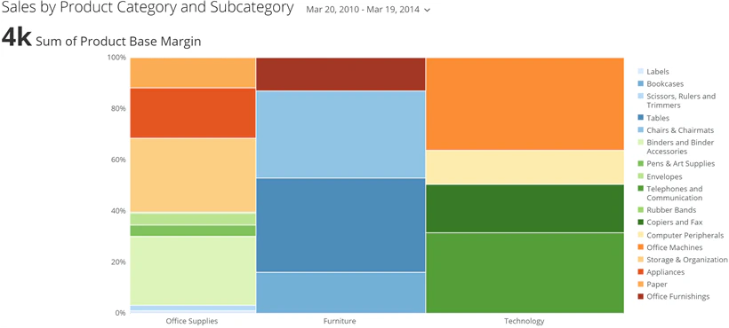vertical_marimekko_kpi_example.png