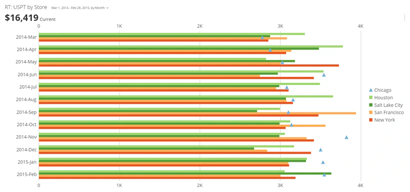 horizontal_symbol_bar_kpi_example.png