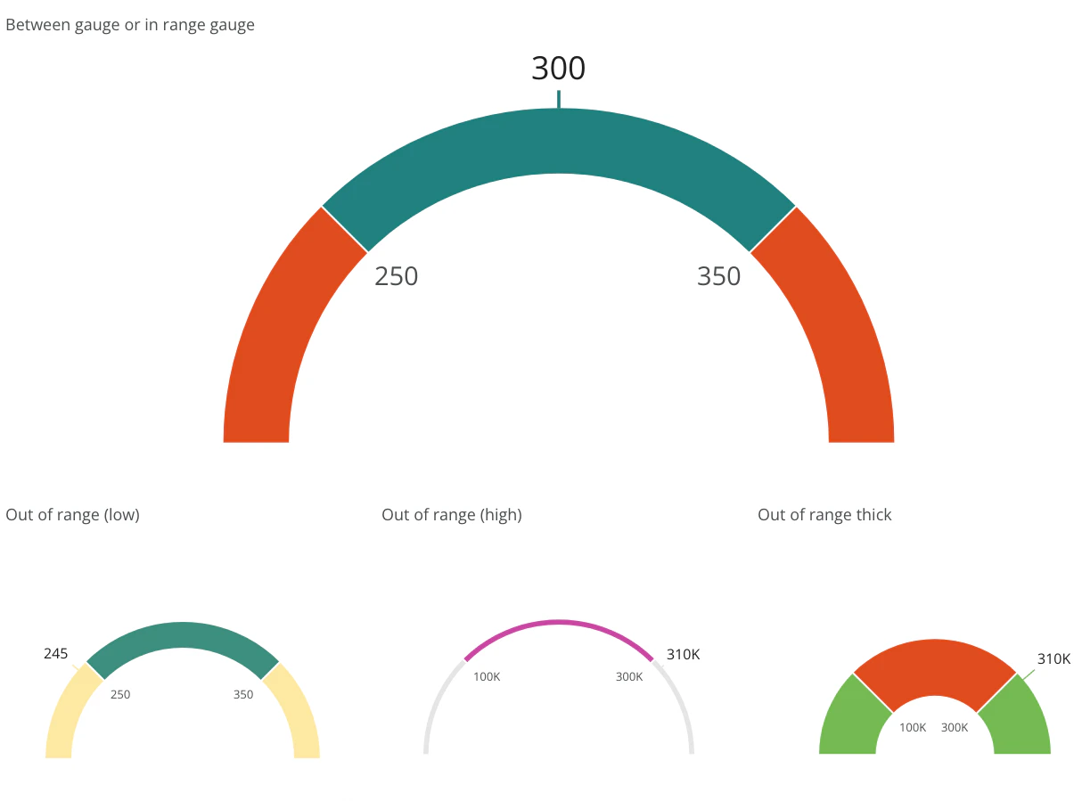 Between or In Range Gauge.png
