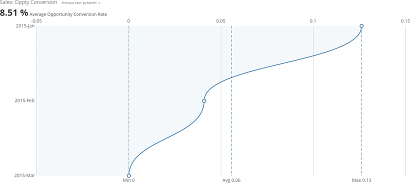 vertical_line_curved_symbol_kpi_example.png