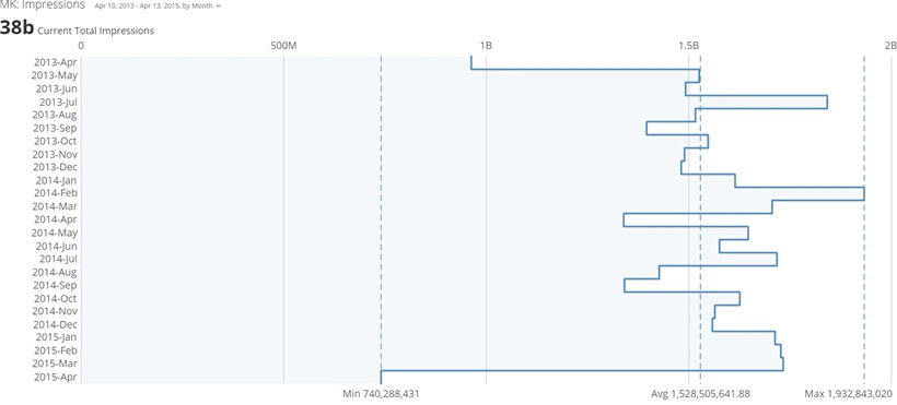 vertical_line_step_kpi_example.png