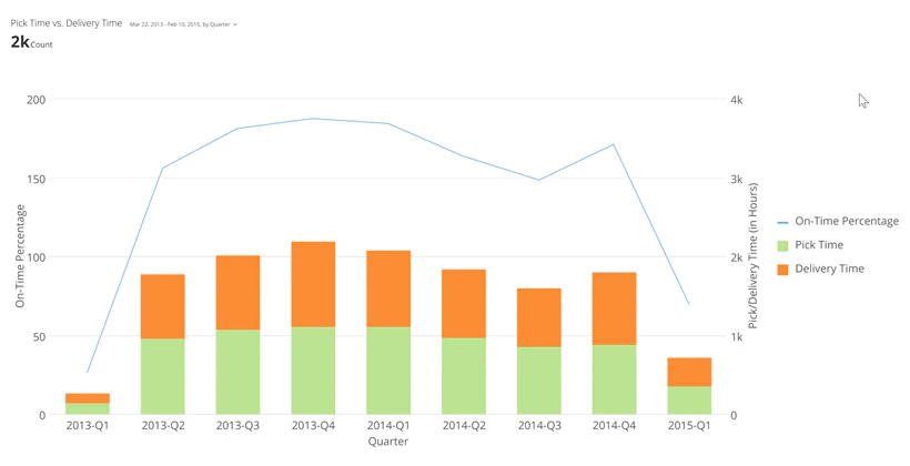 line_stacked_bar_kpi_example.png