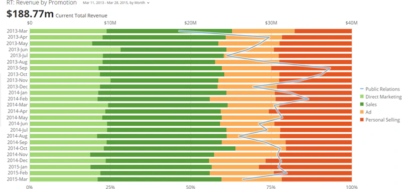 horizontal_percent_bar_line_kpi_example.png