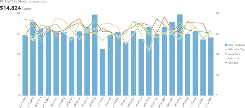 line_with_grouped_bar.png