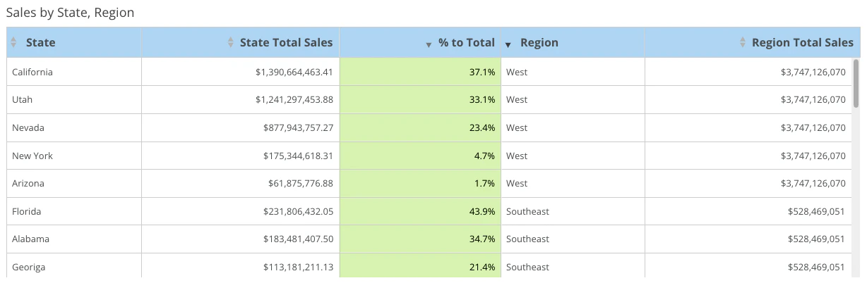 Use_Case__5_Percent_of_Total.png
