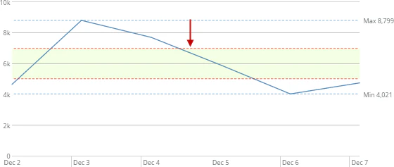 scale_marker_range_maximum.png