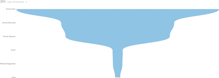 stream_funnel_without_series.png