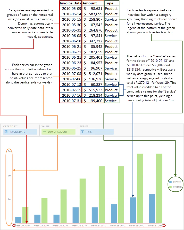 running_total_grouped_bar_spreadsheet_example_new.png