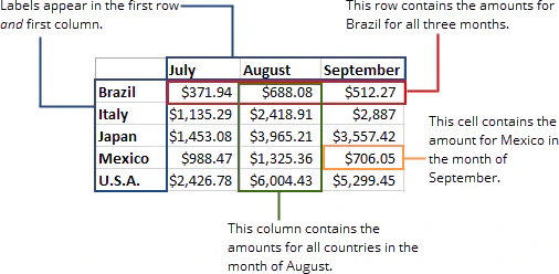crosstab_labels.png