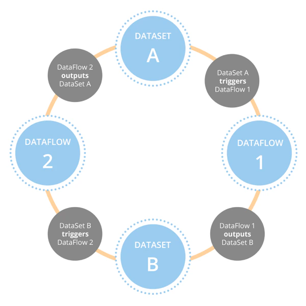 DataFlow_Infographic.png