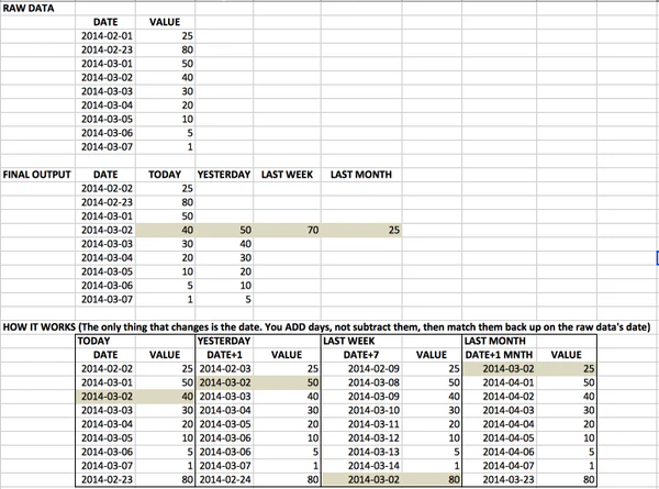 compare_rolling_average_logic.png