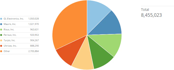 aggregated_other_slices.png