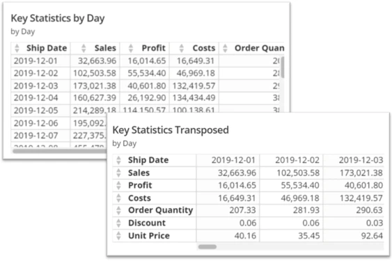 table_transpose_rn.png