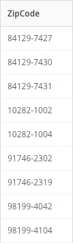 String_Operations_-_Example_Data.png