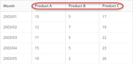 etl_rownormalizer_datain.png