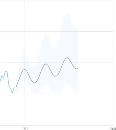 forecasting_line_color.png