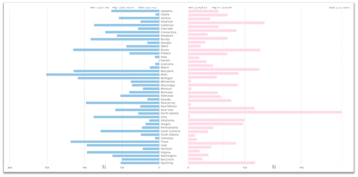 Right_Side_Bar_Chart.png