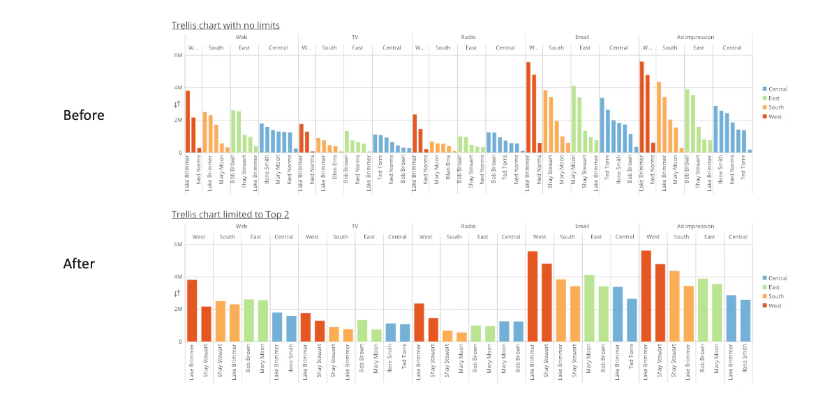 Trellis_Chart.png