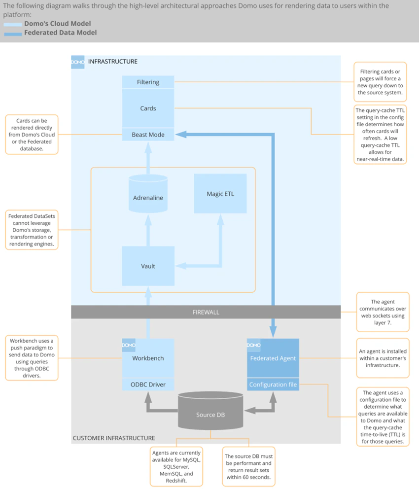 federated_architecture.png