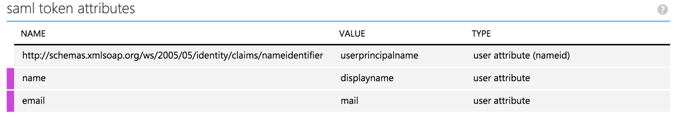 azure_ad_final_attributes.png