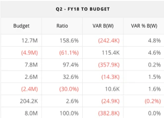 budgetcomparison.png