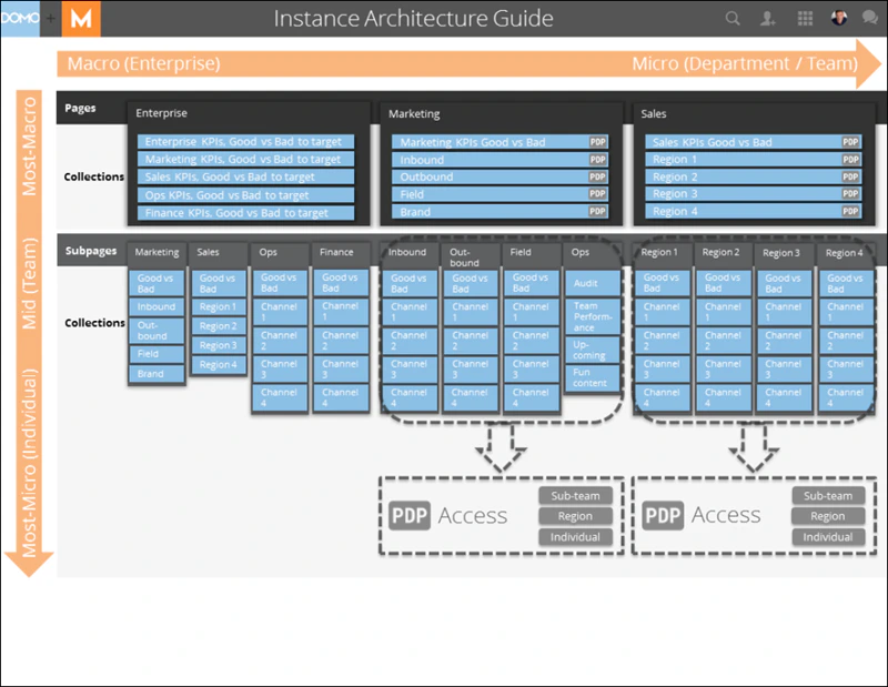 instance_architecture_guide.png