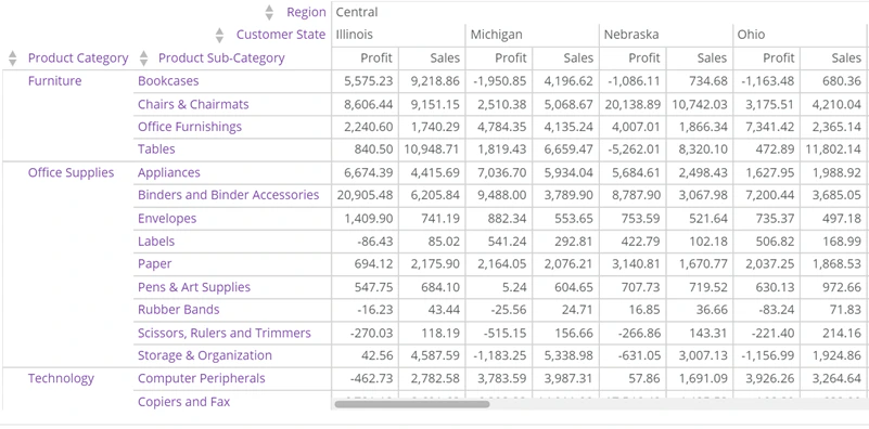 pivot_table_header_column_font_color.png