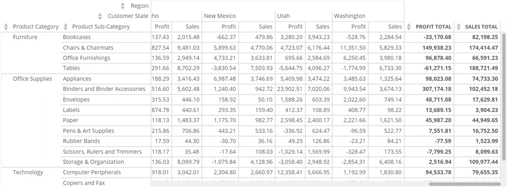 pivot_table_total_column.png