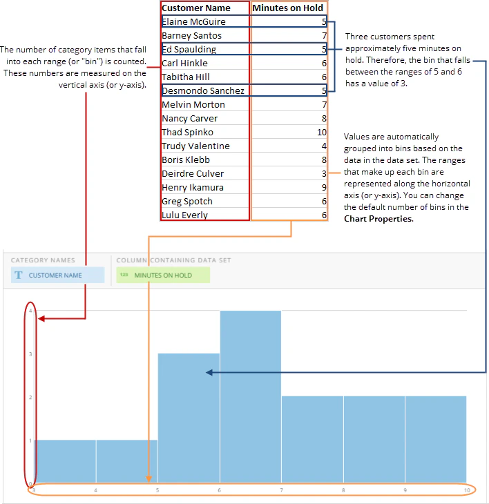 vertical_histogram_spreadsheet_example_new.png