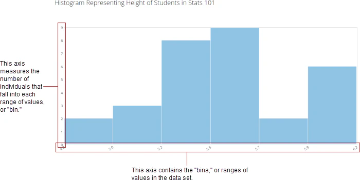 histogram_explanation.png