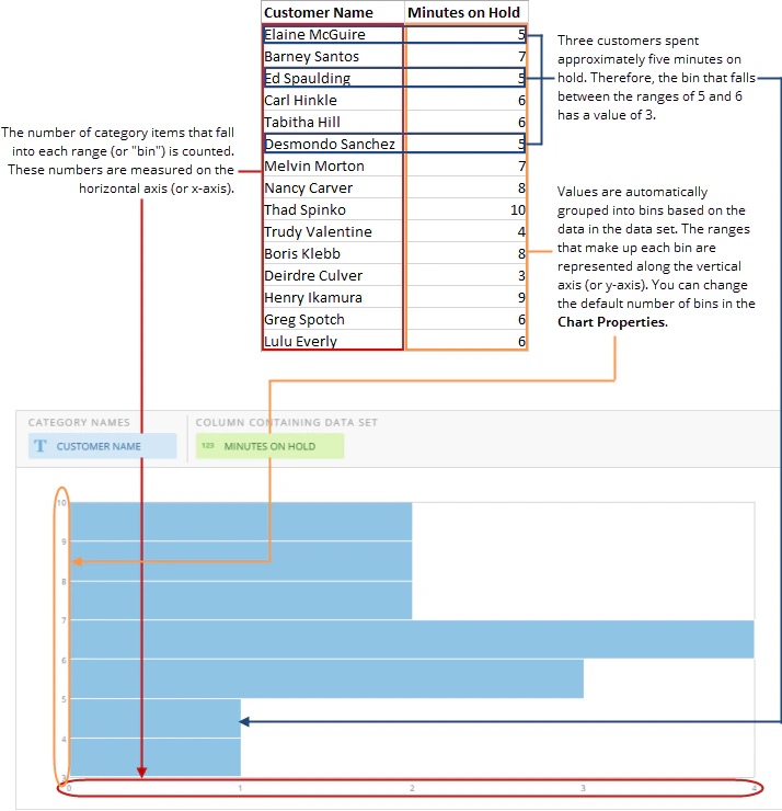 horizontal_histogram_spreadsheet_example_new.png