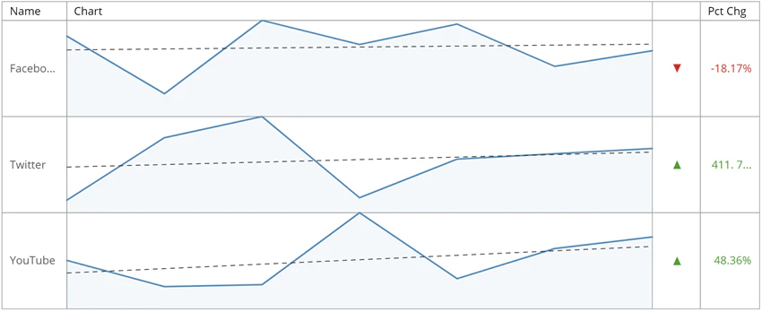 flex_table_line_regression.png