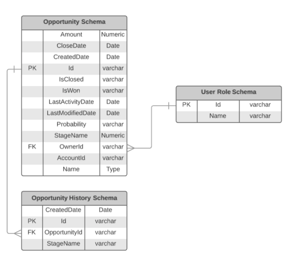 dataflow.png
