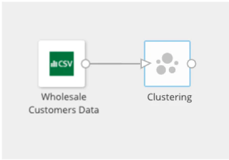 ETL_Actions_Clustering.png