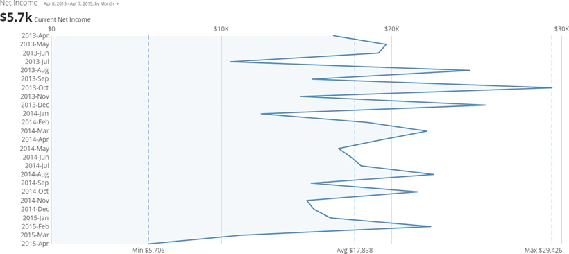 vertical_line_kpi_example.png