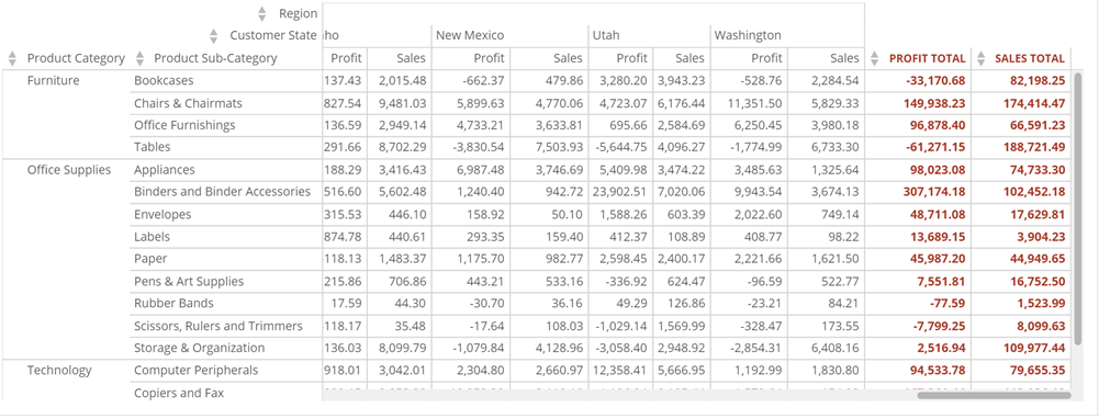 pivot_table_total_column_font_color.png