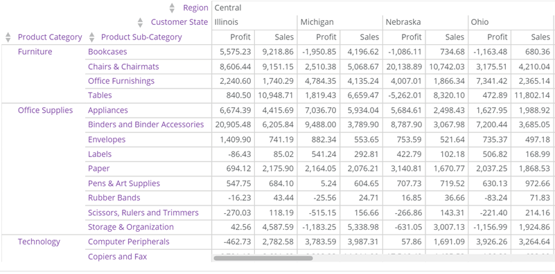 pivot_table_header_column_font_color.png