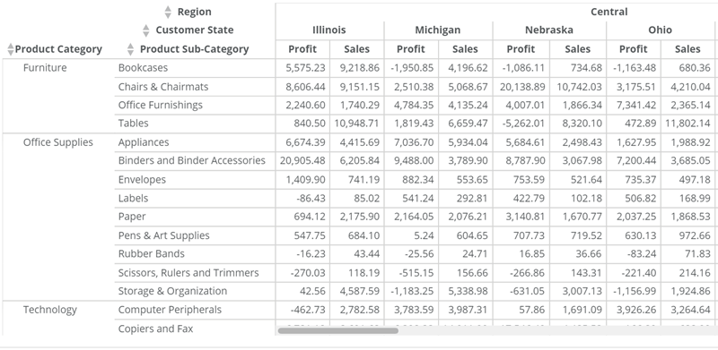 pivot_table_header_row_alignment.png