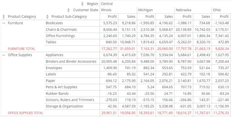 pivot_table_subtotal_rows_font_color.png