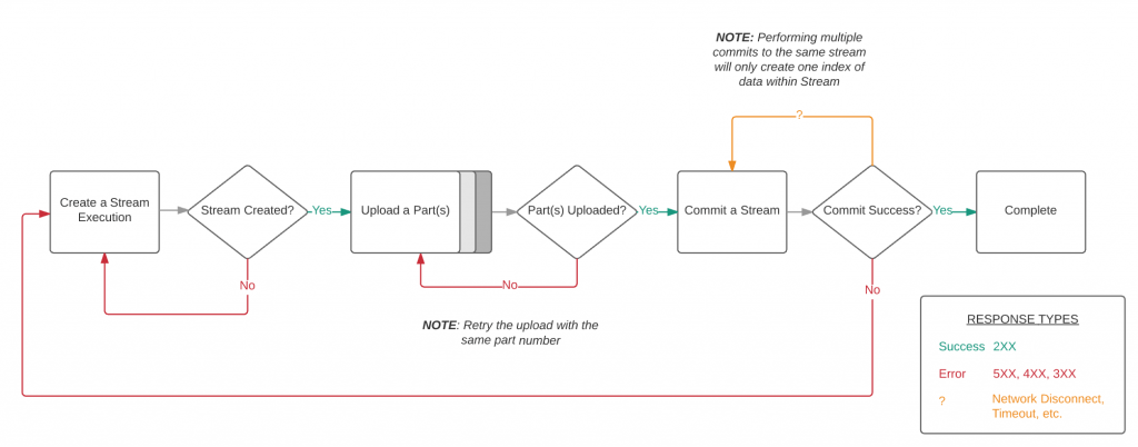 streamapi