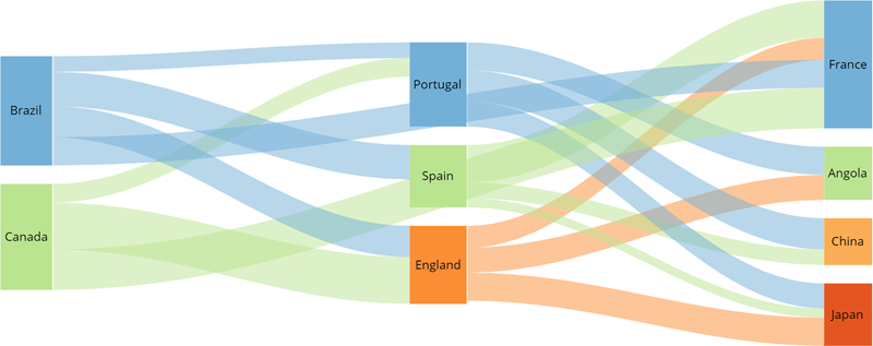 sankey_data_labels_position_inside_node.png