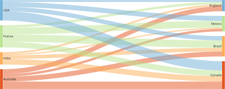 sankey_two_levels_chart.png