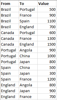 sankey_multiple_levels_example_data.png