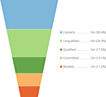 legacy_funnel.png